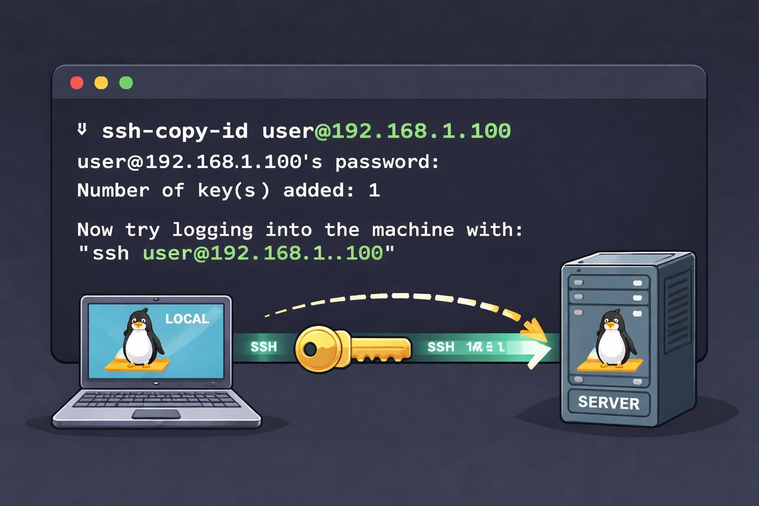 découvrez pourquoi la commande 'copy id ssh' est essentielle pour sécuriser vos connexions à distance et simplifier l'authentification sans mot de passe.
